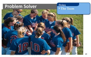 Copyright © 2013-2015 ScrumArabia. Portions used with permission. All rights reserved 29
Problem Solver • The Team
Roles
 