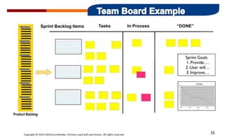 Copyright © 2013-2015 ScrumArabia. Portions used with permission. All rights reserved 35
 