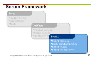 Copyright © 2013-2015 ScrumArabia. Portions used with permission. All rights reserved 37
•Product owner
•ScrumMaster
•Team
Roles
•Product backlog
•Sprint backlog
•Burndown charts
Artifacts
•Sprint planning
•Daily standup meeting
•Sprint review
•Sprint retrospective
Events
Scrum Framework
 