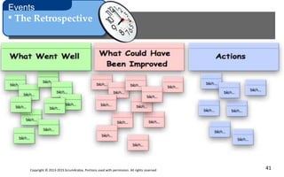 Copyright © 2013-2015 ScrumArabia. Portions used with permission. All rights reserved 41
• The Retrospective
Events
 