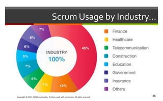 Copyright © 2013-2015 ScrumArabia. Portions used with permission. All rights reserved 46
Scrum Usage by Industry…
 