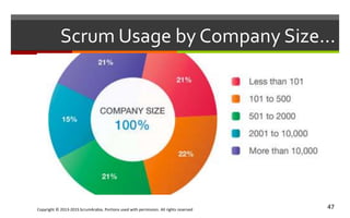Copyright © 2013-2015 ScrumArabia. Portions used with permission. All rights reserved 47
Scrum Usage by Company Size…
 
