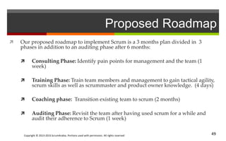 Copyright © 2013-2015 ScrumArabia. Portions used with permission. All rights reserved 49
Proposed Roadmap
 Our proposed roadmap to implement Scrum is a 3 months plan divided in 3
phases in addition to an auditing phase after 6 months:
 Consulting Phase: Identify pain points for management and the team (1
week)
 Training Phase: Train team members and management to gain tactical agility,
scrum skills as well as scrummaster and product owner knowledge. (4 days)
 Coaching phase: Transition existing team to scrum (2 months)
 Auditing Phase: Revisit the team after having used scrum for a while and
audit their adherence to Scrum (1 week)
 