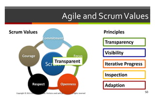 Copyright © 2013-2015 ScrumArabia. Portions used with permission. All rights reserved 50
Agile and ScrumValues
Scrum Values Principles
Iterative Progress
Transparent
Adaption
Inspection
Transparency
Visibility
 