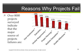 Copyright © 2013-2015 ScrumArabia. Portions used with permission. All rights reserved 8
Reasons Why Projects Fail
 Over 8000
projects
surveyed
indicate
that the
major
source of
projects
failures are:
19%
16% 15%
11%
10%
9%
 