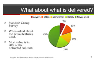 Copyright © 2013-2015 ScrumArabia. Portions used with permission. All rights reserved 9
What about what is delivered?
 Standish Group
Survey
 When asked about
the actual features
used.
 Most value is in
20% of the
delivered solution.
7%
13%
16%
19%
45%
Always Often Sometimes Rarely Never Used
 