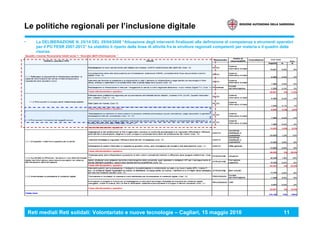 Reti mediali Reti solidali: Volontariato e nuove tecnologie – Cagliari, 15 maggio 2010 11
Le politiche regionali per l’inclusione digitale
• La DELIBERAZIONE N. 25/14 DEL 29/04/2008 “Attuazione degli interventi finalizzati alla definizione di competenze e strumenti operativi
per il PO FESR 2007-2013” ha stabilito il riparto delle linee di attività fra le strutture regionali competenti per materia e il quadro delle
risorse.
 