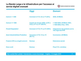 Reti mediali Reti solidali: Volontariato e nuove tecnologie – Cagliari, 15 maggio 2010 7
La Banda Larga e le infrastrutture per l’accesso ai
servizi digitali avanzati
Oggi Domani
Comuni > 1.500 Connessi in F.O. 33 su 77 (43%) ADSL 20 Mbit/s
Comuni <> 1500 Coperti da servizio ADSL (LITE o
FULL) 371 su 377 (98,4%).
> 1500 ADSL 20 Mbit/s 100%
< 1500 ADSL-FULL 100%
Presidi Ospedalieri Connessi in F.O. 57 su 57 (100%) Integrazione reti sanitarie con la
rete regionale RTR
Zone Industriali/Aree Produttive Connesse in F.O. 12 su 15
(85,7%)
Incremento a 20 Mbit/s
Frazioni (10% su singoli comuni) Escluse Estensione servizi
Zone rurali Escluse Posa F.O. o wireless
 