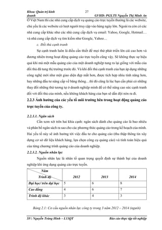 Khoa: Quản trị kinh
doanh GVHD: PGS.TS Nguyễn Thị Minh An
SV: Nguyễn Tràng Hinh – L13QT Báo cáo thực tập tốt nghiệp
27
Ở Việt Nam thì các nhà cung cấp dịch vụ quảng cáo trực tuyến thường là các website,
chủ yếu là các website có lượt người truy cập vào hàng ngày lớn. Ngoài ra còn có các
nhà cung cấp khác như các nhà cung cấp dịch vụ email: Yahoo, Google, Hotmail…
và nhà cung cấp dịch vụ tìm kiếm như Google, Yahoo…
c. Đối thủ cạnh tranh
Sự cạnh tranh luôn là điều cần thiết để mọi thứ phát triển lên cái cao hơn và
đương nhiên trong hoạt động quảng cáo trực tuyến cũng vậy. Sẽ không thực sự hiệu
quả khi mà một mẫu quảng cáo của một doanh nghiệp tung ra lại giống với mẫu của
đối thủ đã tung thị trường trước đó. Và khi đối thủ cạnh tranh của bạn áp dụng những
công nghệ mới như một giao diện đẹp mắt hơn, được tích hợp nhìu tính năng hơn,
hay những đầu tư nâng cấp về băng thông…thì đó cũng là lúc bạn cần phải có những
thay đổi những thứ tương tự ở doanh nghiệp mình để có thể nâng cao sức cạnh tranh
đối với đối thủ của mình, nếu không khách hàng của bạn sẽ dần đội nón ra đi.
2.2.3 Ảnh hưởng của các yếu tố môi trường bên trong hoạt động quảng cáo
trực tuyến của công ty.
2.2.3.1. Ngân sách
Cần xem xét trên hai khía cạnh: ngân sách dành cho quảng cáo là bao nhiêu
và phân bổ ngân sách ra sao cho các phương thức quảng cáo trong kế hoạch của mình.
Hai yếu tố này sẽ ảnh hưởng tới việc đầu tư cho quảng cáo (thu thập thông tin xây
dựng cơ sở dữ liệu khách hàng, lựa chọn công cụ quảng cáo) và tính toán hiệu quả
của từng chương trình quảng cáo của doanh nghiệp.
2.2.3.2. Nguồn nhân lực
Nguồn nhân lực là nhân tố quan trọng quyết định sự thành bại của doanh
nghiệp khi ứng dụng quảng cáo trực tuyến.
Năm
Trình độ 2012 2013 2014
Đại học/ trên đại học 5 6 8
Cao đẳng 4 6 7
Trình độ khác 3 4 3
Bảng 2.1: Cơ cấu nguồn nhân lực công ty trong 3 năm 2012 – 2014 (người)
 