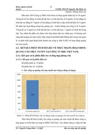 Khoa: Quản trị kinh
doanh GVHD: PGS.TS Nguyễn Thị Minh An
SV: Nguyễn Tràng Hinh – L13QT Báo cáo thực tập tốt nghiệp
28
(Nguồn: Phòng nhân sự)
Đến năm 2014 Công ty HDG Việt Nam có tổng nguồn nhân lực là 18 người.
Trong đó số lao động có trình độ đại học và trên đại học là 8 người; số lao động có
trình độ cao đẳng là 7 người; số lao động có trình độ sơ cấp, trình độ khác là 3 người.
Số nhân lực hoạt động trong ban quảng cáo - truyền thông của công ty là 4 người.
Trong đó có 3 người có trình độ đại học và trên đại học, 1 người có trình độ trung
cấp. Tuy nhiên đa phần các nhân viên chưa được đào tạo chính quy về thương mại
cũng như quảng cáo trực tuyến. Đây cũng là một khó khăn không nhỏ trong việc quản
lý và phát triển hoạt động kinh doanh của công ty nhất là đối với hoạt động quảng
cáo trực tuyến.
2.3. KẾT QUẢ PHÂN TÍCH SỐ LIỆU VỀ THỰC TRẠNG HOẠT ĐỘNG
QUẢNG CÁO TRỰC TUYẾN TẠI CÔNG TY HDG VIỆT NAM.
2.3.1. Kết quả xử lý phiếu điều tra và tổng hợp phỏng vấn
2.3.1.1. Kết quả xử lý phiếu điều tra
Số phiếu phát ra: 18 phiếu
Số phiếu thu về: 18 phiếu
 Các công cụ quảng cáo trực tuyến mà công ty đang sử dụng:
Hình 2.2: Biểu đồ thể hiện việc sử dụng công cụ quảng cáo trực tuyến tại công ty.
Theo biểu đồ trên ta thấy các công cụ quảng cáo trực tuyến đã được công ty
ứng dụng và triển khai tại công ty HDG Việt Nam. Tuy nhiên công ty cũng chỉ tập
100%
0% 0%0%
20%
40%
60%
80%
100%
120%
Các banner quảng cáo QCTT qua thư điện tử QCTT qua thiết bị không dây
 