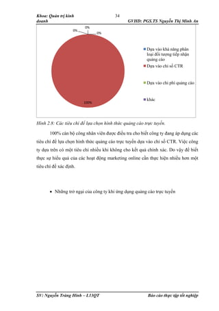 Khoa: Quản trị kinh
doanh GVHD: PGS.TS Nguyễn Thị Minh An
SV: Nguyễn Tràng Hinh – L13QT Báo cáo thực tập tốt nghiệp
34
Hình 2.8: Các tiêu chí để lựa chọn hình thức quảng cáo trực tuyến.
100% cán bộ công nhân viên được điều tra cho biết công ty đang áp dụng các
tiêu chí để lựa chọn hình thức quảng cáo trực tuyến dựa vào chỉ số CTR. Việc công
ty dựa trên có một tiêu chí nhiều khi không cho kết quả chính xác. Do vậy để biết
thực sự hiểu quả của các hoạt động marketing online cần thực hiện nhiều hơn một
tiêu chí để xác định.
 Những trở ngại của công ty khi ứng dụng quảng cáo trực tuyến
0%
100%
0%
0%
Dựa vào khả năng phân
loại đối tượng tiếp nhận
quảng cáo
Dựa vào chỉ số CTR
Dựa vào chi phí quảng cáo
khác
 