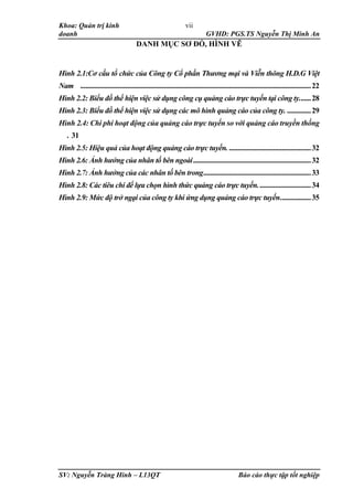 Khoa: Quản trị kinh
doanh GVHD: PGS.TS Nguyễn Thị Minh An
SV: Nguyễn Tràng Hinh – L13QT Báo cáo thực tập tốt nghiệp
vii
DANH MỤC SƠ ĐỒ, HÌNH VẼ
Hình 2.1:Cơ cấu tổ chức của Công ty Cổ phần Thương mại và Viễn thông H.D.G Việt
Nam .......................................................................................................................................22
Hình 2.2: Biểu đồ thể hiện việc sử dụng công cụ quảng cáo trực tuyến tại công ty.......28
Hình 2.3: Biểu đồ thể hiện việc sử dụng các mô hình quảng cáo của công ty. ..............29
Hình 2.4: Chi phí hoạt động của quảng cáo trực tuyến so với quảng cáo truyền thống
. 31
Hình 2.5: Hiệu quả của hoạt động quảng cáo trực tuyến.................................................32
Hình 2.6: Ảnh hưởng của nhân tố bên ngoài.....................................................................32
Hình 2.7: Ảnh hưởng của các nhân tố bên trong...............................................................33
Hình 2.8: Các tiêu chí để lựa chọn hình thức quảng cáo trực tuyến...............................34
Hình 2.9: Mức độ trở ngại của công ty khi ứng dụng quảng cáo trực tuyến..................35
 