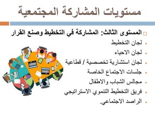 ‫المجتمعية‬ ‫المشاركة‬ ‫مستويات‬
‫الثالث‬ ‫المستوى‬:‫الق‬ ‫وصنع‬ ‫التخطيط‬ ‫في‬ ‫المشاركة‬‫رار‬
‫التخطيط‬ ‫لجان‬
‫لجان‬‫االحياء‬
‫لجان‬‫تخصصية‬ ‫استشارية‬/‫قطاعية‬
‫جلسات‬‫الخاصة‬ ‫االجتماع‬
‫مجالس‬‫واالطفال‬ ‫الشباب‬
‫فريق‬‫االستراتيجي‬ ‫التنموي‬ ‫التخطيط‬
‫الراصد‬‫االجتماعي‬.
 