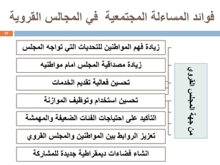‫القروية‬ ‫المجالس‬ ‫في‬ ‫المجتمعية‬ ‫المساءلة‬ ‫فوائد‬
37
‫القروي‬‫المجلس‬‫جهة‬‫من‬
‫المجلس‬ ‫تواجه‬ ‫التي‬ ‫للتحديات‬ ‫المواطنين‬ ‫فهم‬ ‫زيادة‬
‫مواطنيه‬ ‫امام‬ ‫المجلس‬ ‫مصداقية‬ ‫زيادة‬
‫الخدمات‬ ‫تقديم‬ ‫فعالية‬ ‫تحسين‬
‫وتوظيف‬ ‫استخدام‬ ‫تحسين‬‫الموازنة‬
‫والمهمش‬ ‫الضعيفة‬ ‫الفئات‬ ‫احتياجات‬ ‫على‬ ‫التأكيد‬‫ة‬
‫المواطنين‬ ‫بين‬ ‫الروابط‬ ‫تعزيز‬‫القروي‬ ‫والمجلس‬
‫للمشاركة‬ ‫جديدة‬ ‫ديمقراطية‬ ‫فضاءات‬ ‫انشاء‬
 