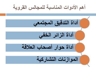‫القروية‬ ‫للمجالس‬ ‫المناسبة‬ ‫األدوات‬ ‫أهم‬
‫المجتمعي‬ ‫التدقيق‬ ‫أداة‬
‫الخفي‬ ‫الزائر‬ ‫أداة‬
‫العالقة‬ ‫أصحاب‬ ‫حوار‬ ‫أداة‬
‫التشاركية‬ ‫الموازنات‬
 