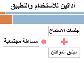 ‫والتطبيق‬ ‫لالستخدام‬ ‫أداتين‬
‫االستماع‬ ‫جلسات‬
‫المواطن‬ ‫ميثاق‬
‫مجتمعية‬ ‫مساءلة‬
 