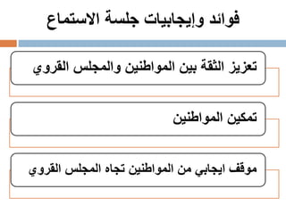 ‫جلسة‬ ‫وإيجابيات‬ ‫فوائد‬‫االستماع‬
‫القروي‬ ‫والمجلس‬ ‫المواطنين‬ ‫بين‬ ‫الثقة‬ ‫تعزيز‬
‫المواطنين‬ ‫تمكين‬
‫القروي‬ ‫المجلس‬ ‫تجاه‬ ‫المواطنين‬ ‫من‬ ‫ايجابي‬ ‫موقف‬
 
