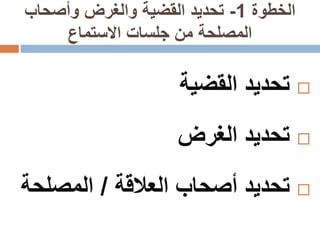 ‫الخطوة‬1-‫وأصحاب‬ ‫والغرض‬ ‫القضية‬ ‫تحديد‬
‫االستماع‬ ‫جلسات‬ ‫من‬ ‫المصلحة‬
‫تحديد‬‫القضية‬
‫تحديد‬‫الغرض‬
‫تحديد‬‫أ‬‫صحاب‬‫العالقة‬/‫المصل‬‫حة‬
 