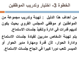 ‫الخطوة‬3-‫الموظفين‬ ‫وتدريب‬ ‫اختيار‬
‫من‬‫أهداف‬‫هذا‬‫الدليل‬:‫تهيئة‬‫وتدريب‬‫مجموعة‬‫من‬
‫المواطنين‬‫او‬‫موظفي‬‫المجلس‬‫القروي‬‫بحيث‬‫يكون‬
‫لديهم‬‫قدرات‬‫في‬‫ادارة‬‫وتنفيذ‬‫جلسات‬‫االستماع‬.
‫يتم‬‫تهيئة‬‫اشخاص‬‫مدربين‬‫لقيادة‬‫جلسات‬‫االست‬‫ماع‬
‫وادارة‬،‫الحوار‬‫ألن‬‫قدرة‬‫ومهارة‬‫مدير‬‫الحوار‬‫أو‬
‫الميسر‬‫تلعب‬‫دورا‬‫كبيرا‬‫في‬‫انجاح‬‫جلسات‬‫االس‬‫تماع‬.
 