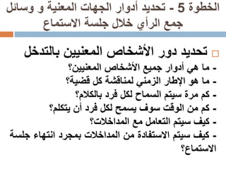 ‫الخطوة‬5-‫وسائل‬ ‫و‬ ‫المعنية‬ ‫الجهات‬ ‫أدوار‬ ‫تحديد‬
‫االستماع‬ ‫جلسة‬ ‫خالل‬ ‫الرأي‬ ‫جمع‬
‫تحديد‬‫دور‬‫األشخاص‬‫المعنيين‬‫بالتدخ‬‫ل‬
-‫ما‬‫هي‬‫أدوار‬‫جميع‬‫األشخاص‬‫المعنيين؟‬
-‫ما‬‫هو‬‫اإلطار‬‫الزمني‬‫لمناقشة‬‫كل‬‫قضية؟‬
-‫كم‬‫مرة‬‫سيتم‬‫السماح‬‫لكل‬‫فرد‬‫بالكالم؟‬
-‫كم‬‫من‬‫الوقت‬‫سوف‬‫يسمح‬‫لكل‬‫فرد‬‫أن‬‫يتكلم؟‬
-‫كيف‬‫سيتم‬‫التعامل‬‫مع‬‫المداخالت‬‫؟‬
-‫كيف‬‫سيتم‬‫االستفادة‬‫من‬‫المداخالت‬‫بمجرد‬‫انتهاء‬‫ج‬‫لسة‬
‫االستماع؟‬
 