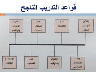 ‫الناجح‬ ‫التدريب‬ ‫قواعد‬
6
 