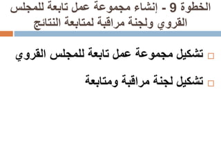‫الخطوة‬9-‫للمجلس‬ ‫تابعة‬ ‫عمل‬ ‫مجموعة‬ ‫إنشاء‬
‫النتائج‬ ‫لمتابعة‬ ‫مراقبة‬ ‫ولجنة‬ ‫القروي‬
‫تشكيل‬‫مجموعة‬‫عمل‬‫تابعة‬‫للمجلس‬‫القروي‬
‫تشكيل‬‫لجنة‬‫مراقبة‬‫ومتابعة‬
 