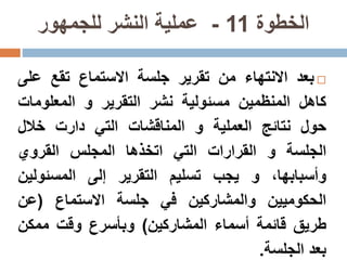 ‫الخطوة‬11-‫للجمهور‬ ‫النشر‬ ‫عملية‬
‫بعد‬‫االنتهاء‬‫من‬‫تقرير‬‫جلسة‬‫االستماع‬‫تقع‬‫عل‬‫ى‬
‫كاهل‬‫المنظمين‬‫مسئولية‬‫نشر‬‫التقرير‬‫و‬‫المعلوما‬‫ت‬
‫حول‬‫نتائج‬‫العملية‬‫و‬‫المناقشات‬‫التي‬‫دارت‬‫خالل‬
‫الجلسة‬‫و‬‫القرارات‬‫التي‬‫اتخذها‬‫المجلس‬‫القروي‬
،‫وأسبابها‬‫و‬‫يجب‬‫تسليم‬‫التقرير‬‫إلى‬‫المسئولي‬‫ن‬
‫الحكوميين‬‫والمشاركين‬‫في‬‫جلسة‬‫االستماع‬(‫عن‬
‫طريق‬‫قائمة‬‫أسماء‬‫المشاركين‬)‫وبأسرع‬‫وقت‬‫ممكن‬
‫بعد‬‫الجلسة‬.
 