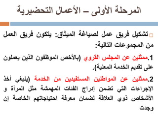 ‫األولى‬ ‫المرحلة‬–‫التحضيرية‬ ‫األعمال‬
‫تشكيل‬‫فريق‬‫عمل‬‫لصياغة‬‫الميثاق‬:‫يتكون‬‫فريق‬‫العمل‬
‫من‬‫المجموعات‬‫التالية‬:
1.‫ممثلين‬‫عن‬‫المجلس‬‫القروي‬(‫باألخص‬‫الموظفون‬‫الذين‬‫يعمل‬‫ون‬
‫على‬‫تقديم‬‫الخدمة‬‫المعنية‬).
2.‫ممثلين‬‫عن‬‫المواطنين‬‫المستفيدين‬‫من‬‫الخدمة‬(‫ينبغي‬‫أخذ‬
‫اإلجراءات‬‫التي‬‫تضمن‬‫إدراج‬‫الفئات‬‫المهمشة‬‫مثل‬‫المرأة‬‫و‬
‫األشخاص‬‫ذوي‬‫العالقة‬‫لضمان‬‫معرفة‬‫احتياجاتهم‬‫الخاصة‬‫إن‬
‫وجدت‬
 