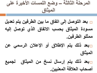 ‫الثالثة‬ ‫المرحلة‬–‫على‬ ‫األخيرة‬ ‫اللمسات‬ ‫وضع‬
‫الميثاق‬
‫بعد‬‫التوصل‬‫إلى‬‫اتفاق‬‫ما‬‫بين‬‫الطرفين‬‫يت‬‫م‬‫تعديل‬
‫مسودة‬‫الميثاق‬‫بحسب‬‫االتفاق‬‫الذي‬‫توصل‬‫إلي‬‫ه‬
‫ممثلو‬‫الطرفين‬.
‫بعد‬‫ذلك‬‫يتم‬‫اإلطالق‬‫أو‬‫اإلعالن‬‫الرسمي‬‫عن‬
‫الميثاق‬
‫بعد‬‫ذلك‬‫يتم‬‫إرسال‬‫نسخ‬‫من‬‫الميثاق‬‫لجميع‬
‫أصحاب‬‫العالقة‬‫المعنيين‬.
 