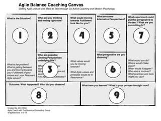 What is the Situation?
What is the problem?
What is getting between
you and moving towards
your Fulﬁllment of your
values and your Resonant
Agile values?
What are you thinking
and feeling right now?
What are possible
Limiting Perspectives
underlying this?
What is your saboteur
saying?
What perspectives are not
serving you?
Any Agile smells detected?
What are some
Alternative Perspectives?
What perspective are you
choosing?
What have you learned? What is your perspective right now?
What would moving
towards Fulﬁllment
look like for you?
What values would
you be moving
towards?
What Agile values and
principles would be in
Resonance?
What experiment could
put this perspective to
the test? What are you
committing to?
What would you do?
Where would it take
place?
When would it happen?
Who else is involved?
What practices and tools
might you use?
Outcome: What happened? What did you observe?
Created by John Miller
Agile Coach with The Braintrust Consulting Group
@agileschools 5-3-13
Agile Balance Coaching Canvas
Getting Agile unstuck and Made to Stick through Co-Active Coaching and Modern Psychology
1 2
3
4 5
6
7
8 9
 