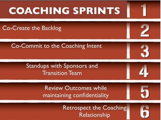 Co-Create the Backlog
Co-Commit to the Coaching Intent
Standups with Sponsors and
Transition Team
Review Outcomes while
maintaining conﬁdentiality
Retrospect the Coaching
Relationship
COACHING SPRINTS
 