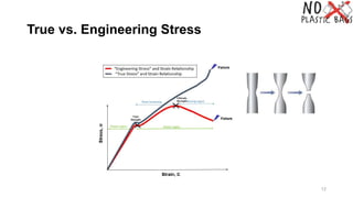 Fundamentals of Engineering Stress Analysis .pdf
