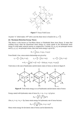 Fundamentals of Engineering Stress Analysis .pdf
