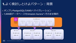 © 2023, Amazon Web Services, Inc. or its affiliates. All rights reserved.
1.よく検討しとけよパターン：背景
• オンプレPostgreSQLのAWSへマイグレーション
• 1,000超データベースをAmazon Auroraへそのまま集約
サーバー
データベース
スキーマ
サーバー
データベース
スキーマ
データベース
スキーマ
サーバー
データベース
スキーマ
データベース
スキーマ
インスタンス
データベース
スキーマ
データベース
スキーマ
データベース
スキーマ
データベース
スキーマ
データベース
スキーマ
Amazon
Aurora
 