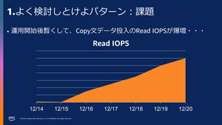 © 2023, Amazon Web Services, Inc. or its affiliates. All rights reserved.
1.よく検討しとけよパターン：課題
• 運用開始後暫くして、Copy文データ投入のRead IOPSが爆増・・・
12/14 12/15 12/16 12/17 12/18 12/19 12/20
Read IOPS
 