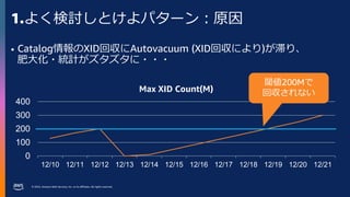 © 2023, Amazon Web Services, Inc. or its affiliates. All rights reserved.
• Catalog情報のXID回収にAutovacuum (XID回収により)が滞り、
肥大化・統計がズタズタに・・・
1.よく検討しとけよパターン：原因
0
100
200
300
400
12/10 12/11 12/12 12/13 12/14 12/15 12/16 12/17 12/18 12/19 12/20 12/21
Max XID Count(M)
閾値200Mで
回収されない
 