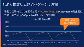 © 2023, Amazon Web Services, Inc. or its affiliates. All rights reserved.
1.よく検討しとけよパターン：対処
• 手動で定期的にXIDを回収する VACCUM FREEZE; (Autovaccum発生前に)
• コスト面では I/O-Optimizedストレージも検討
0
100
200
300
400
12/22 12/23 12/24 12/25 12/26 12/27 12/28 12/29 12/30 12/31 1/1 1/2
Max XID Count(M)
閾値200M
前に手動回収
 