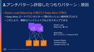 © 2023, Amazon Web Services, Inc. or its affiliates. All rights reserved.
2.アンチパターン許容したつもりパターン：原因
• Elastic Load Balancing の数だけ Keep Alive が発生
 Keep Alive: ロードバランサとサーバ間のセッション維持用プロセス
 これにより、無駄なハンドシェイクなどをスキップできる
Elastic Load
Balancing: 数十台
Amazon Elastic
Compute Cloud
(Amazon EC2): 7台
Keep Alive:
数十プロセス / 1 Amazon EC2
 