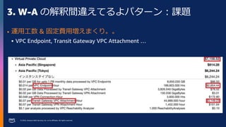 © 2023, Amazon Web Services, Inc. or its affiliates. All rights reserved.
3. W-A の解釈間違えてるよパターン：課題
• 運用工数 & 固定費用増えまくり。。
 VPC Endpoint, Transit Gateway VPC Attachment …
 