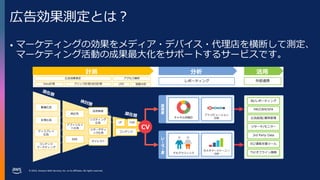 © 2023, Amazon Web Services, Inc. or its affiliates. All rights reserved.
広告効果測定とは？
• マーケティングの効果をメディア・デバイス・代理店を横断して測定、
マーケティング活動の成果最大化をサポートするサービスです。
計測
広告効果測定 アクセス解析
View計測 LPO
クリック計測/SEO計測 経路分析
動画広告
記事広告
ディスプレイ
広告
コンテンツ
マーケティング
純広告
自然検索
アフィリエイ
ト広告
リスティング
広告
リターゲティ
ング広告
ダイレクト
SNS
LP TOP
コンテンツ
CV
活用
外部連携
BI/レポーティング
MR/CRM/SFA
広告配信/運用管理
リサーチ/モニター
3rd Party Data
EC/通販支援ツール
TV/オフライン施策
分析
レポーティング
施策軸
ユーザー軸
デモグラフィック
カスタマージャーニー
分析
チャネル別集計
アトリビューション
分析
 