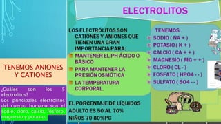 TENEMOS ANIONES
Y CATIONES
¿Cuáles son los 5
electrolitos?
Los principales electrolitos
del cuerpo humano son el
sodio, cloro, calcio, fósforo,
magnesio y potasio.
 
