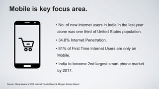 Mobile is key focus area.
• No. of new internet users in India in the last year
alone was one third of United States population.
• 34.8% Internet Penetration.
• 81% of First Time Internet Users are only on
Mobile.
• India to become 2nd largest smart phone market
by 2017.
Source : Mary Meeker’s 2016 Internet Trends Report & Morgan Stanley Report
 