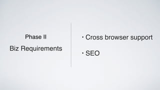 Biz Requirements
• Cross browser support
• SEO 
Phase II
 
