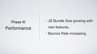 Performance
Phase III • JS Bundle Size growing with
new features.
• Bounce Rate increasing.
 