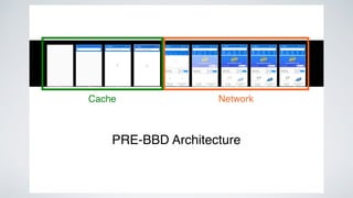 PRE-BBD Architecture
 