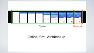 Ofﬂine-First Architecture
 