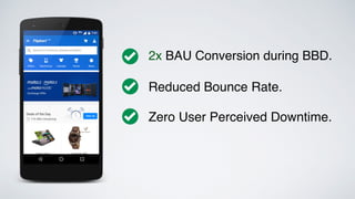 Reduced Bounce Rate.
2x BAU Conversion during BBD.
Zero User Perceived Downtime.
 