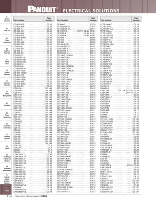 Panduit Cable Ties, Enclosures, Electrical Safety, Identification, Heat Shrink & Wiring Duct 