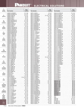 Panduit Cable Ties, Enclosures, Electrical Safety, Identification, Heat Shrink & Wiring Duct 
