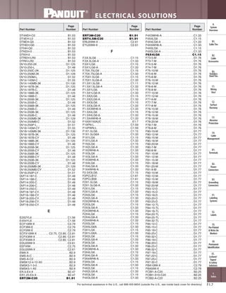 Panduit Cable Ties, Enclosures, Electrical Safety, Identification, Heat Shrink & Wiring Duct 
